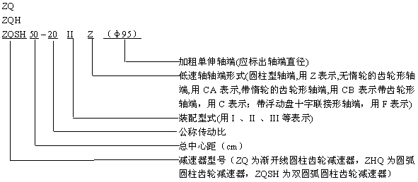 ZQ|ZQH|ZQSH圆柱齿轮减速机型号说明及标记