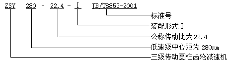 ZSY齿轮减速机型号说明及标记