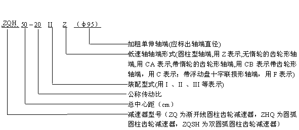  ZQH减速机型号标记示例