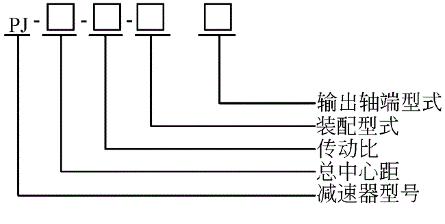 PJ减速机型号标记