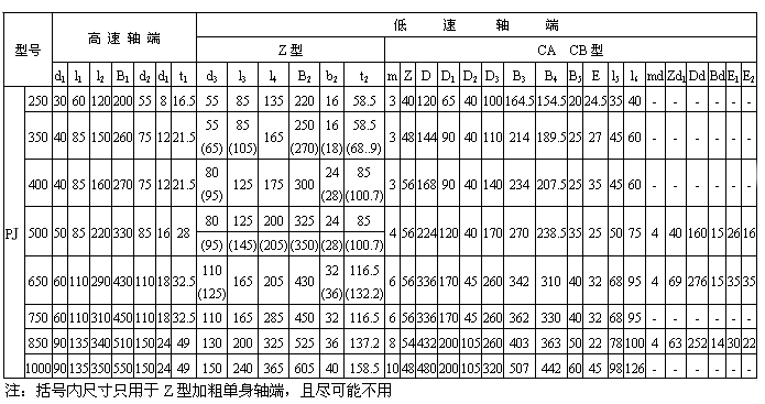 PJ减速机输入输出轴端尺寸