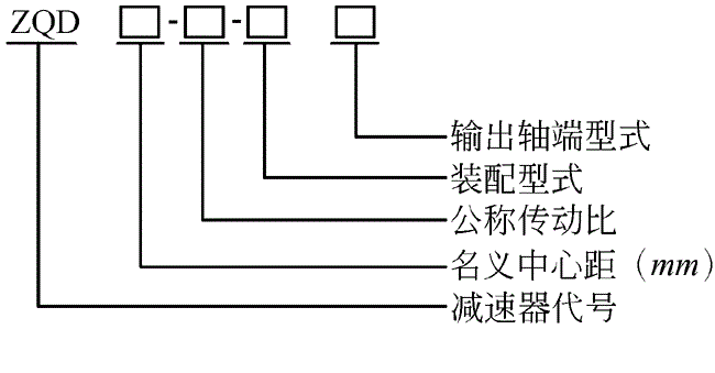 ZQD减速机标记示例