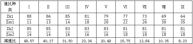 JZQ减速机主要规格