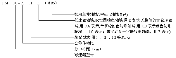 PM减速机型号表示方法