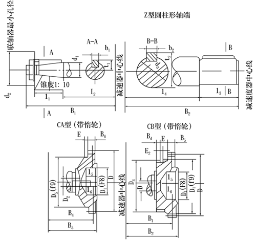 ZQ|ZQH|ZQSH系列齿轮减速机轴端尺寸（Z型）