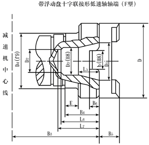 ZQ|ZQH|ZQSH系列齿轮减速机轴端尺寸（C型、F型）