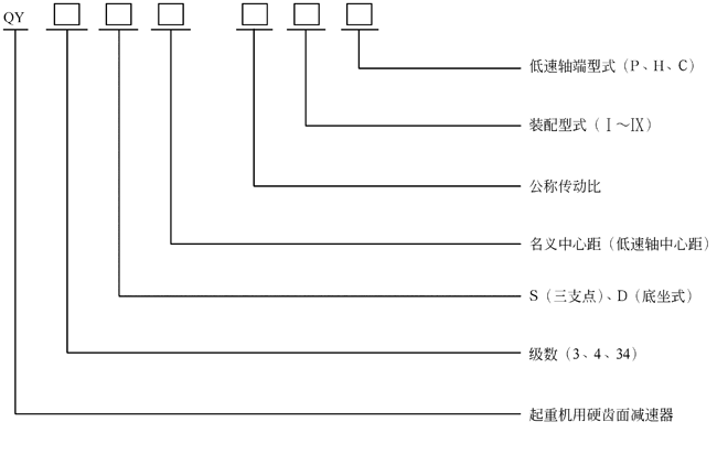 QY系列起重机减速机型号和标记