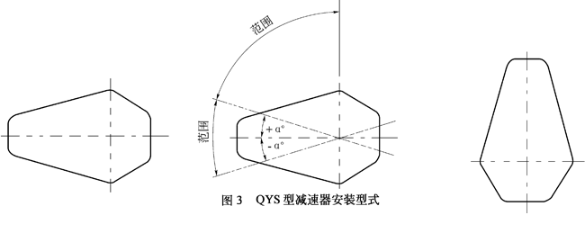 QYS型起重机用硬齿面减速机安装型式