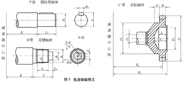 QY系列起重机用硬齿面减速机轴端型式