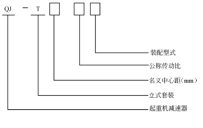 QJ-T起重机减速机型号标记