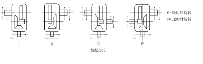 DBY硬齿面减速机装配形式