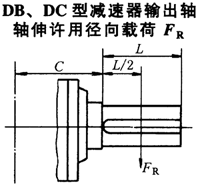 DBY、DCY硬齿面减速机输出轴轴伸许用径向载荷