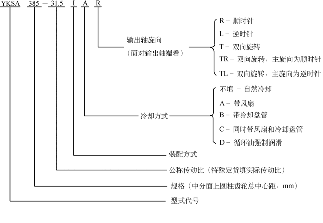 YK系列圆柱齿轮减速机代号示例