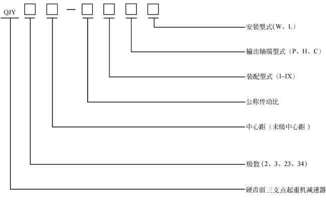 QJY系列起重机减速机型号标记示例