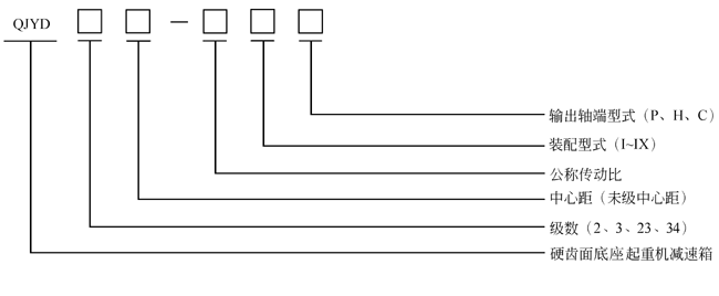 QJY系列起重机减速机型号标记示例