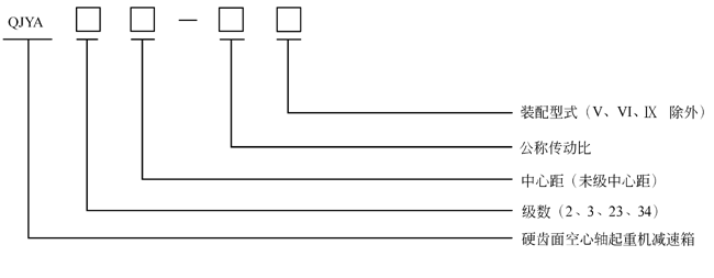 QJY系列起重机减速机型号标记示例