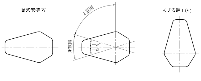 QJ系列起重机减速机安装型式