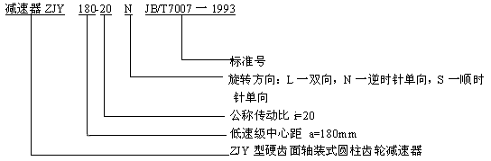 ZJY减速机型号标记