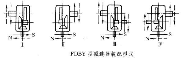 FDBY硬齿面减速机装配型式