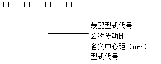 FZLY减速机产品的型号及标记示例