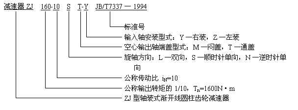 ZJ减速机型号标记