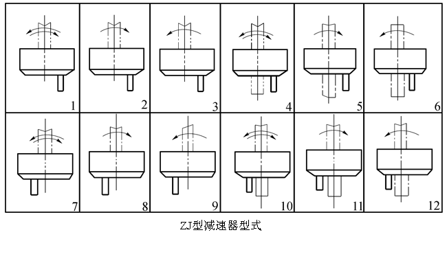 ZJ减速机的型式及代号